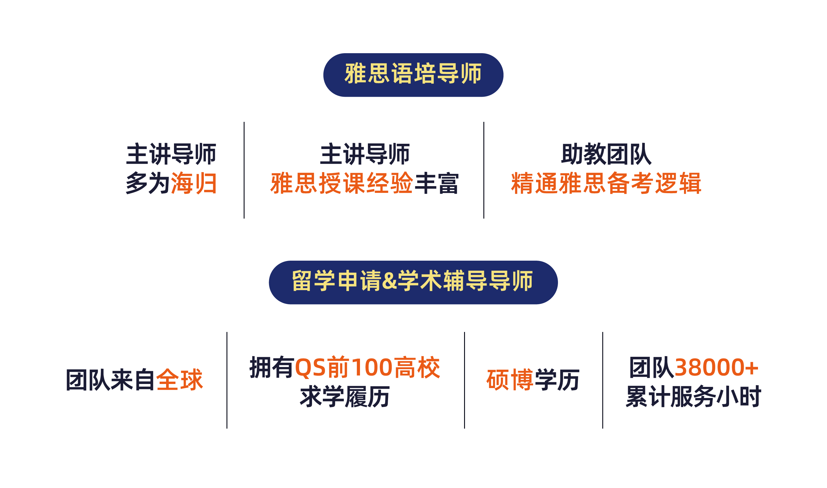 为什么选择多学米